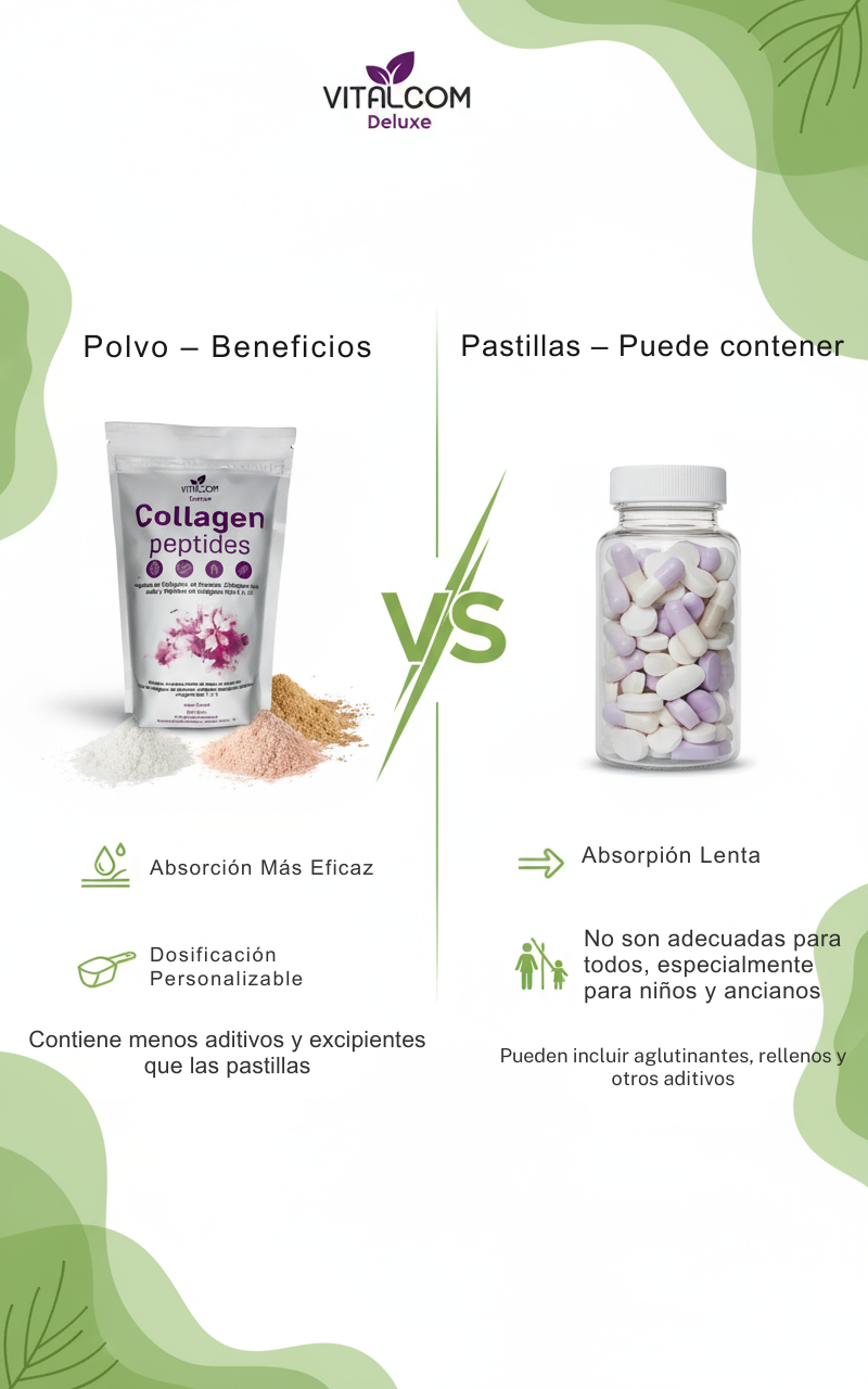 DELUXE Colágeno Piel y Articulaciones con Péptidos de Pescado Hidrolizado Tipo I, II y III