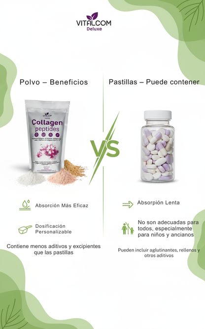 DELUXE Colágeno Piel y Articulaciones con Péptidos de Pescado Hidrolizado Tipo I, II y III